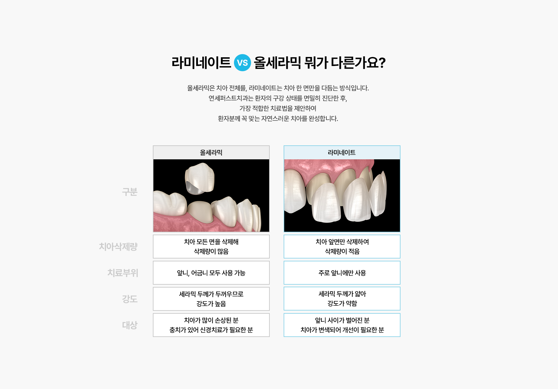라미네이트