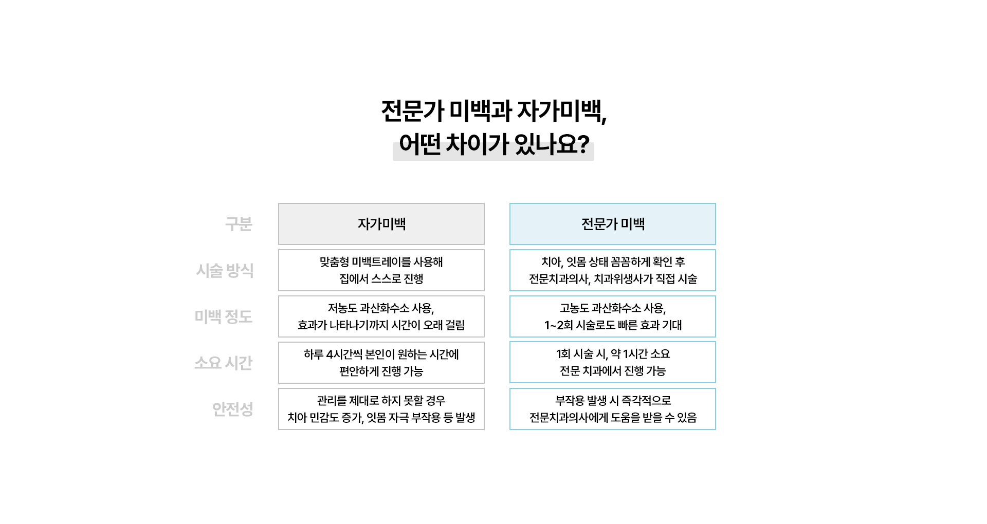 치아미백