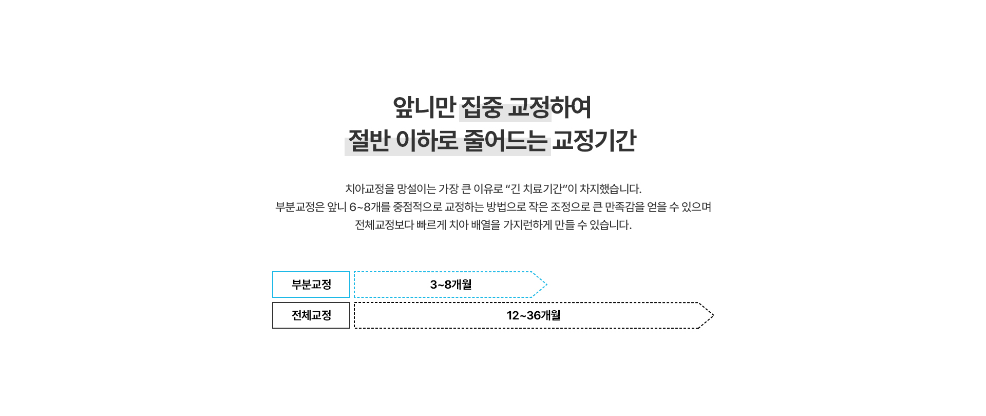 앞니부분교정