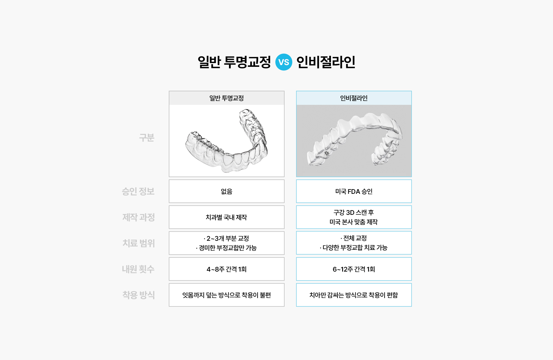 인비절라인센터
