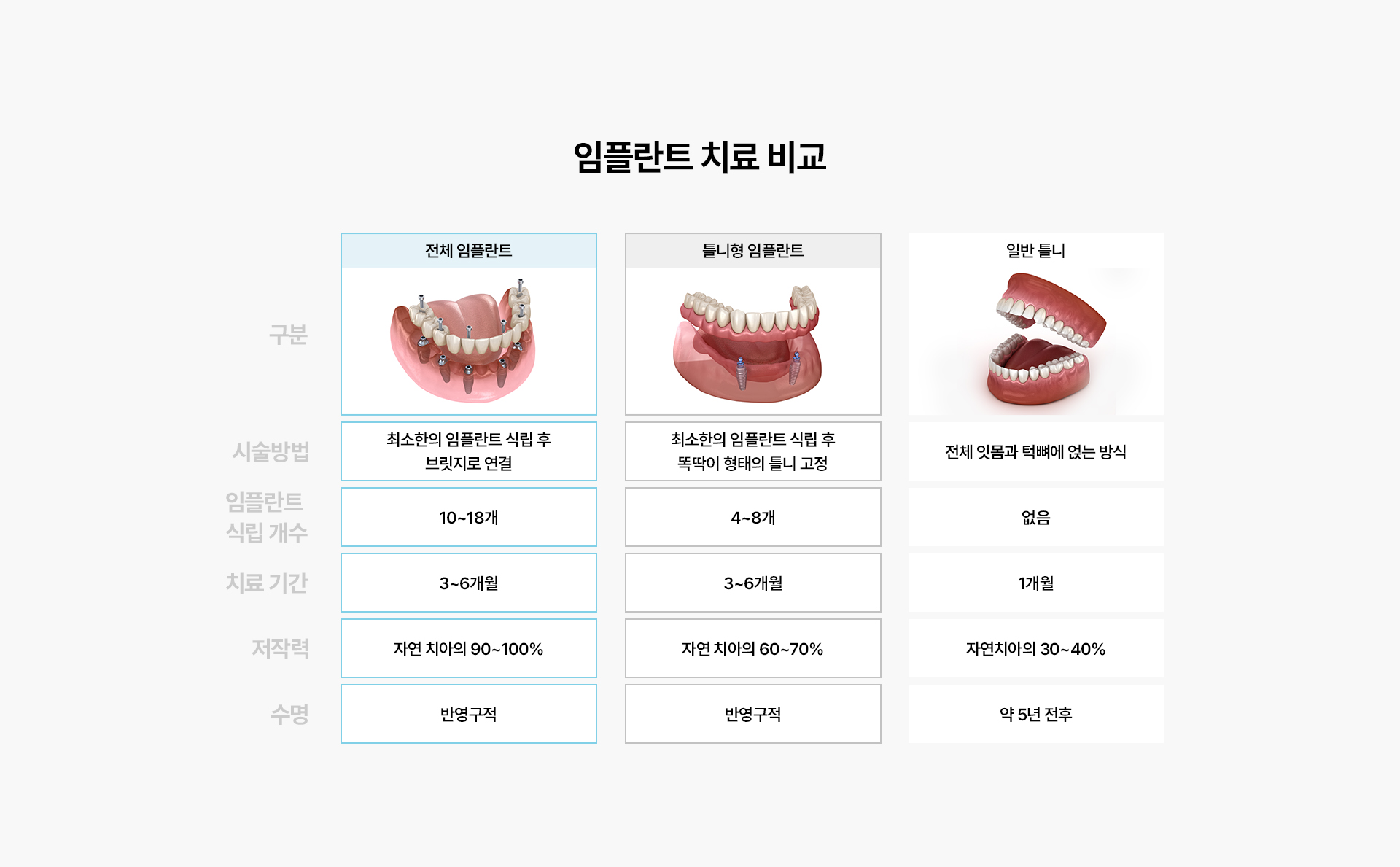 전체임플란트