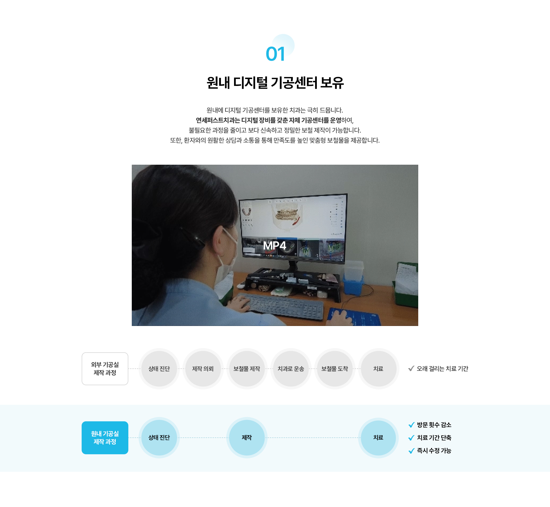디지털 임플란트 보철