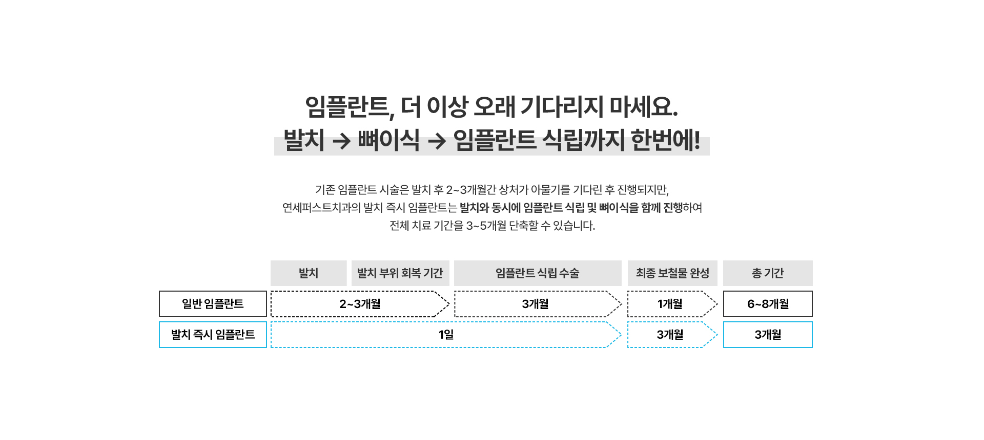 발치즉시임플란트