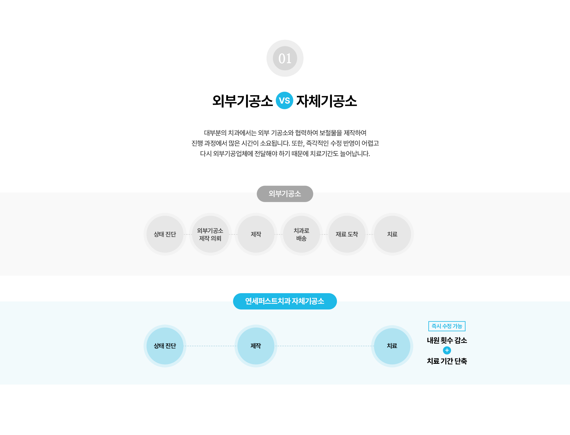 자체기공소